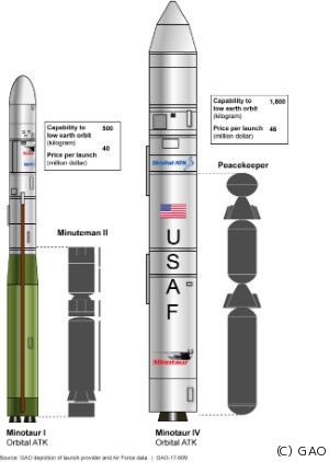 ミノトールcの悩み 失敗を乗り越え よみがえった米国の小型固体ロケット 2 Tech