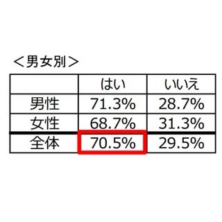 職場で最も多いストレス要因は? - 2位は「上司との関係」