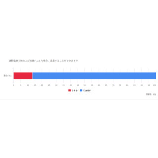 通勤電車で隣の人が音漏れをしていたら、注意できる? - 「当然」「怖い」