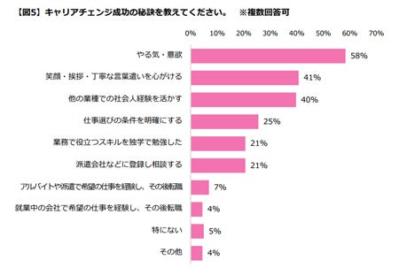 キャリアチェンジ成功の秘訣