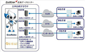 スケール力がrpa成否の分かれ目 Rpaテクノロジーズ 大角社長 1 Tech