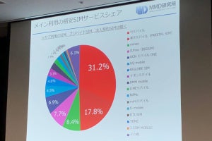 3キャリア反撃の影響は? - 2017年のMVNO業界を振り返る