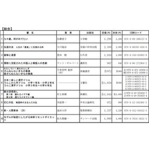 2017年年間ベストセラー、ビジネス書では「3000円投資本」などがランクイン