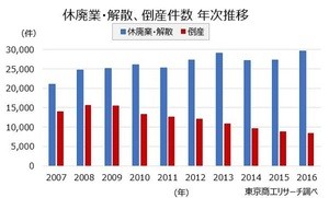 中小企業6割が後継者未定 - 事業承継の実態と対策とは