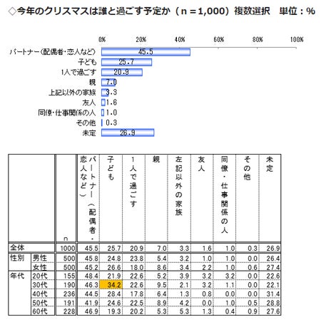 クリスマスプレゼントの予算は マイナビニュース