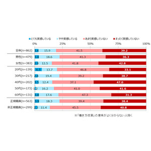 働き方改革、ビジネスパーソンの8割超が「実感していない」