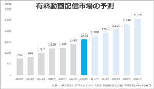 なぜDMM・ビデオマーケット提携? 「配信成長の起爆剤に」提供元の期待感