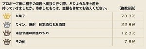 ビジネス成功の鍵!? - ここぞという時の手土産とは