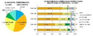 職場も自宅もスッキリ! 大掃除で出た不要品の処分方法とは