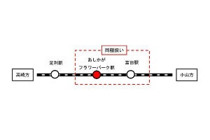 JR東日本、両毛線の新駅「あしかがフラワーパーク駅」4/1開業へ