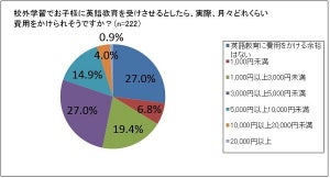 子どもの海外勤務を望まない人、57.2%