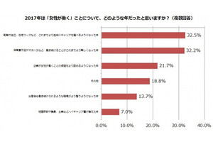 2017年、働く女性にとってどんな年だった?