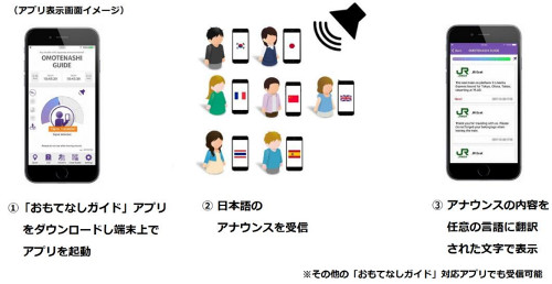 試験期間は12月18日から当面の間を予定