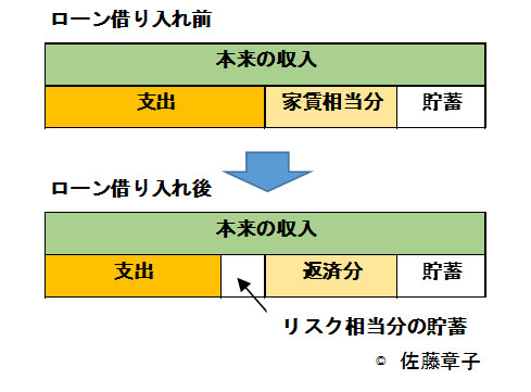 住宅ローンで失敗しないために必要なものとは?　画像：ローン借り入れ