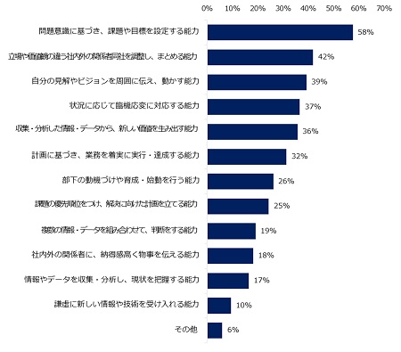 エン・ジャパン「年収1,000万円以上の転職」 年収1,000万円以上の求人で採用される求職者に、共通する仕事の能力