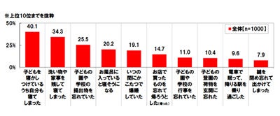 疲れているときにやってしまった失敗談