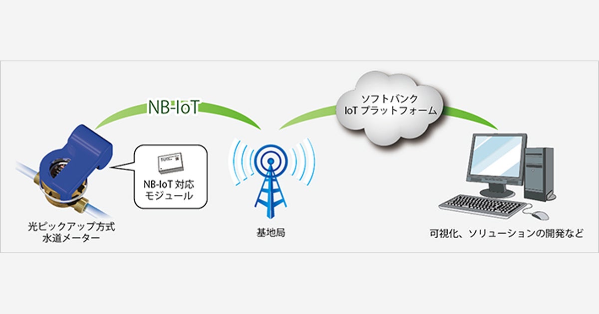 ソフトバンクと愛知時計 Nb Iotを用いた水道メータの自動検針実験を開始 Tech