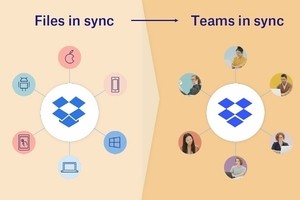 Dropboxはクリエイターにどう応える?