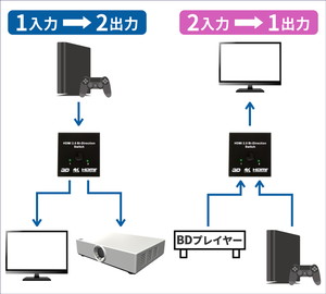 HDMI切替器「DN-915213」