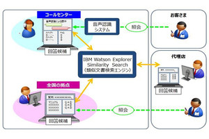 三井住友海上 音声認識による自動車保険の証券再発行自動受付 Tech