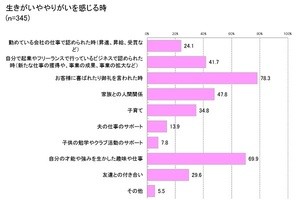 働く女性が求める「仕事をしやすい環境」とは