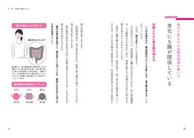 腸の調子を整えることで得られるメリットも紹介