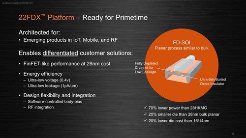 Energy Efficiencyは主にReverse Body Biasで実現されている