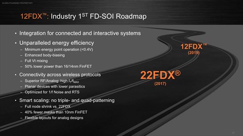 問題はこの12FDXの先が無いことだろうか?