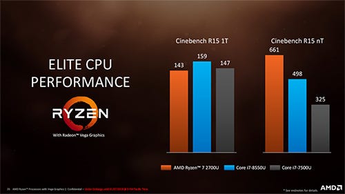 Single Threadは同等、Multi Threadでは上回る