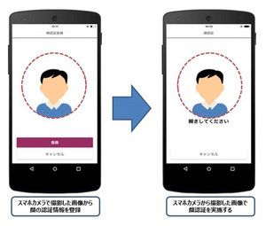 Gmsと西京銀行が連携 Iotを活用した自動車の与信サービス Tech