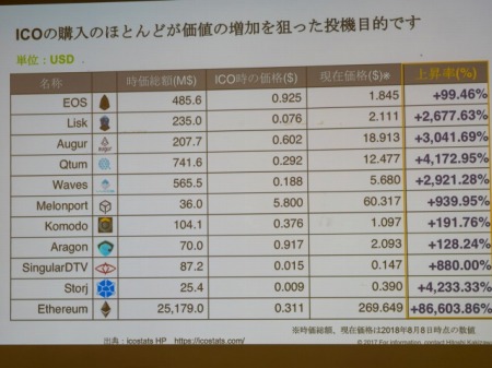 柿澤仁氏Ethereumのような急騰するケースもある