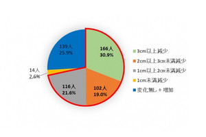 「おにぎりダイエットプログラム」って何? ウエスト13cm減に成功した人も 