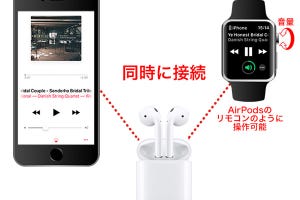 Apple Watch基本の「き」Season 3 - Apple Watch series 3 セルラーモデルでApple Musicのライブラリをストリーミング再生する方法