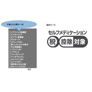 セルフメディケーション税制の確定申告に落とし穴