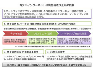 「青少年ネット環境整備法」施行後のiPhoneはどうなる? - いまさら聞けないiPhoneのなぜ