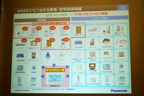 ロシア パナソニック/ホームナビゲーション HEMS/家電操作/持ち運び