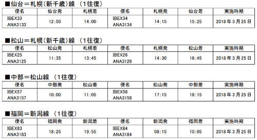 Ibex 新千歳 仙台線 新千歳 松山線 中部 松山線 福岡 新潟線を開設 マイナビニュース