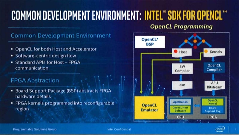 Intel sdk for opencl что это за программа