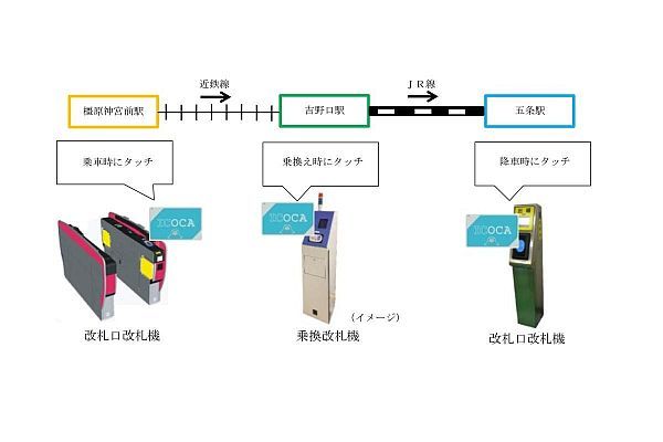 Jr西日本 近鉄ic連絡定期券 吉野口駅も接続駅に 3 17から販売 マイナビニュース