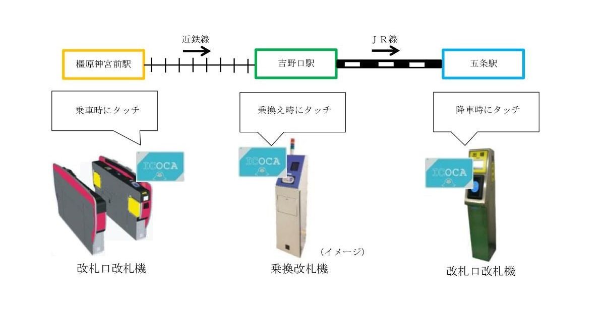 Jr西日本 近鉄ic連絡定期券 吉野口駅も接続駅に 3 17から販売 マイナビニュース