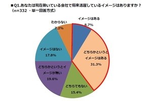 新人社員4割が「将来活躍するイメージが持てない」と回答