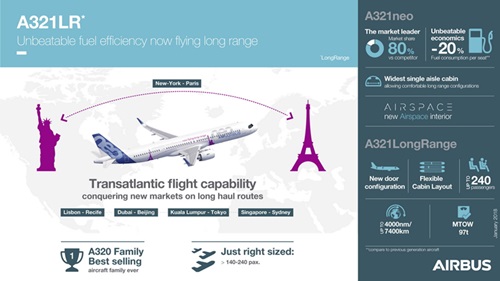 A321LRのデーター