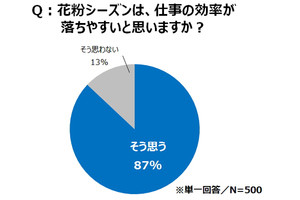 花粉症の人が知っておきたい目薬の正しい使い方とは?