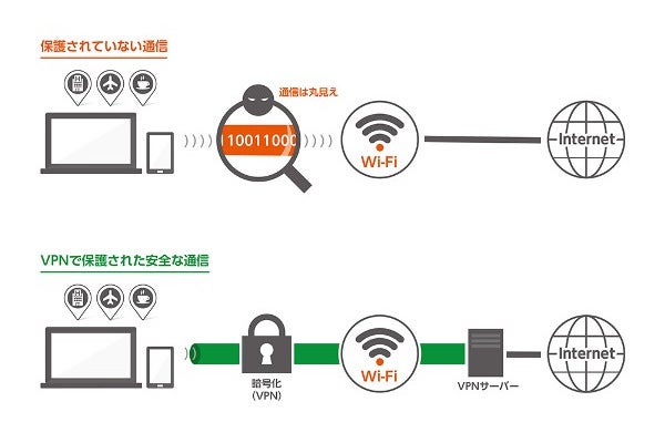 カスペルスキー Iosとandroid用のセキュリティ対策アプリ マイナビニュース