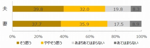 バレンタインデーの風習はなくなっても構わない