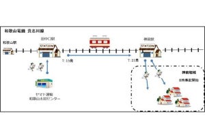 「ねこ駅長」和歌山電鐵とヤマト運輸が提携「貨客混載」事業開始