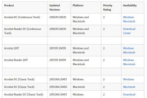 Adobe ReaderとAcrobatに40件以上の脆弱性、最新版に更新を