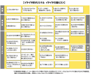 博報堂が子どものイヤイヤ実態を分析 - ママの支持を得た三大対処法は?