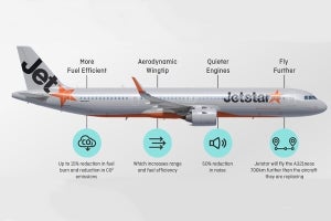 ジェットスター、エアバスA321neoLRの概要発表--787と置換えで新路線も