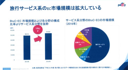 決済サービス Paidy と宿泊予約システム Direct In が連携 マイナビニュース